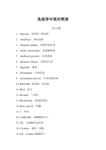 精选-免疫学中英对照表