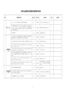 深圳市血液透析室医院感染质量控制评价标准