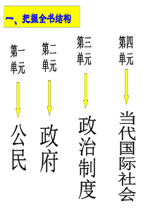 第一单元-《公民的政治生活》复习课件