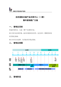 潍坊田禾国际农副产品交易中心整年营销推广方案2010.04.19