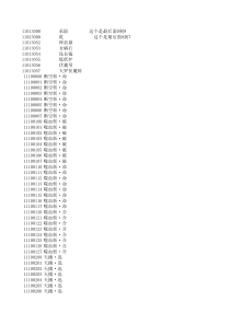 凡人修仙2全物品代码