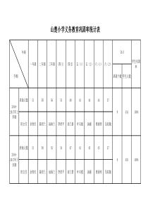 B5-2学校义务教育巩固率统计表