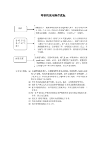 呼吸机使用操作流程
