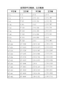 常用的平方根表立方根表
