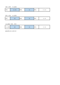 汽车金融相关利率、费率、万元系数换算工具