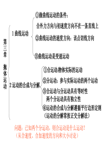 高一物理抛体运动(201908)