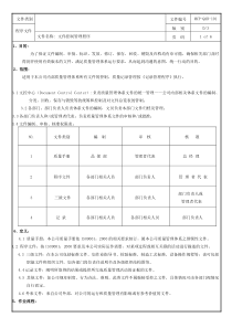 文件控制管理程序
