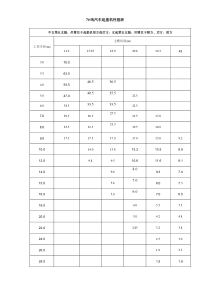 70吨汽车起重机性能表