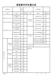 (样表)课堂教学评价量化表
