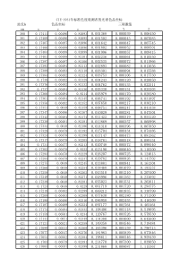 CIE1931-色坐标-三刺激值