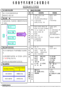 4M变化点管理看板(新)