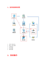 金蝶迷你版财务简单操作流程