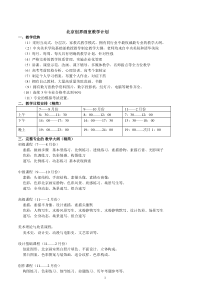 美术高考集训教学计划