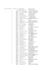 金蝶专业版数据库及字段描述
