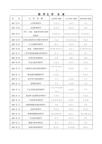 ISO9001、ISO14001、QC080000质量体系程序文件大全