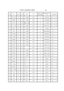 人员进场计划表
