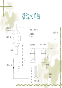 凝结水系统培训课件