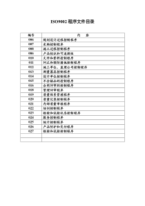 ISO9002程序文件目录