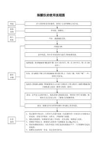 除颤仪的使用流程图