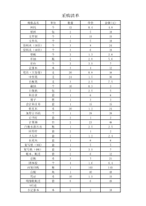 办公用品采购清单(1)