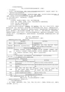 人教版九年级化学听课笔记
