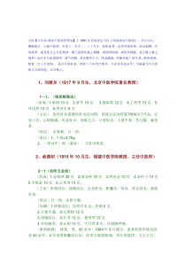 大陆名中医秘方