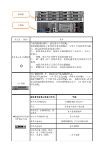 DELL服务器日常点检表