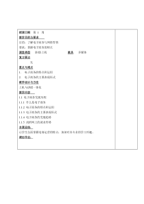 网店运营实务电子教案