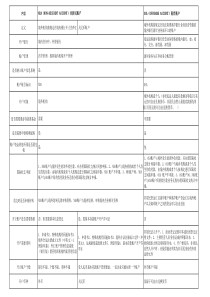 NRA与OSA账户属性比较一览表