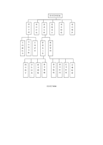 图书管理wbs设计