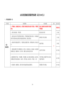 山东省住院病历质量评价标准