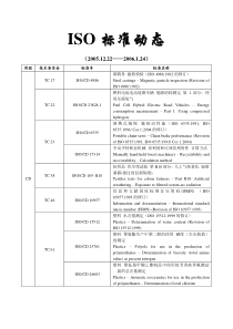 ISO标准动态