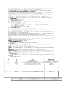 海岸动力地貌学2