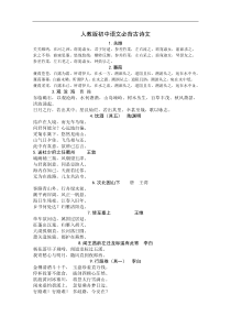人教版初中语文必背古诗文