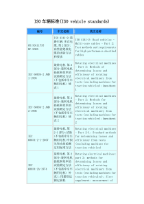 ISO车辆标准(ISOvehiclestandards)