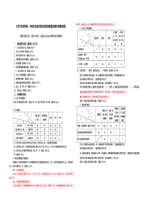 济宁市职称评审赋分标准