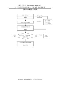 门窗工程质量控制流程