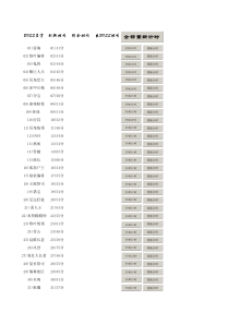 BOSS刷新提醒-倒计时