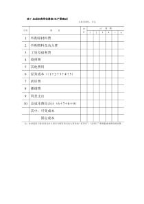 表7-总成本费用估算表(生产要素法)