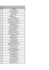 全国钢铁设计院名单汇总表