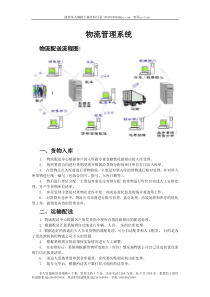 (最新)物流管理系统