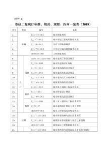市政工程现行标准、规范、规程、指南一览表(2019)