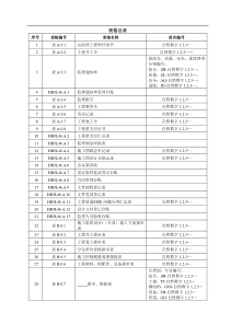 QHSE记录表格(自动保存的)