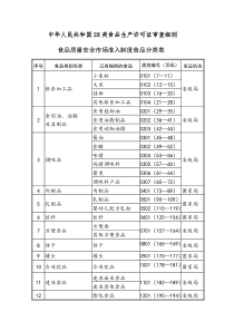 中华人民共和国28类食品生产许可证审查细则