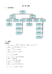 高等数学各章总结