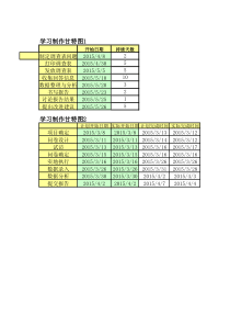 课堂训练：制作甘特图题目(学生)