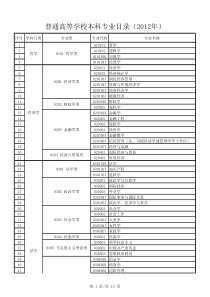 普通高等学校本科专业目录(2012年)