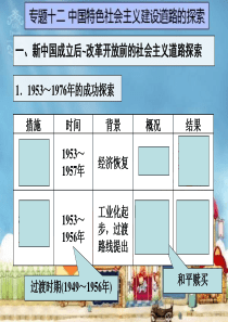 专题十二 中国特色社会主义建设道路的探索