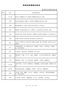蔬菜的详细验收标准
