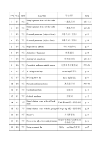 译林版初中英语知识点分布
